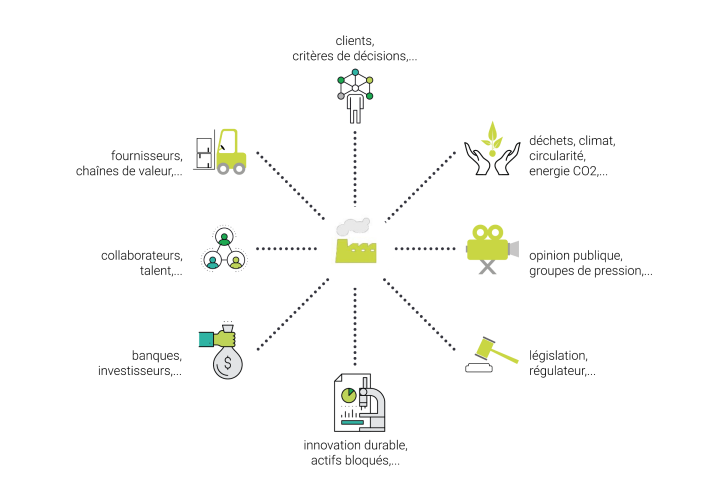 chaîne des acteurs ESG